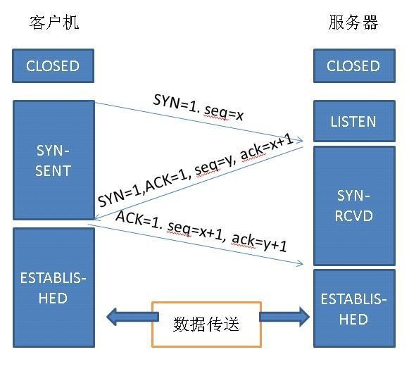 3DOS开发者支持