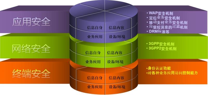 安全机制 安全机制