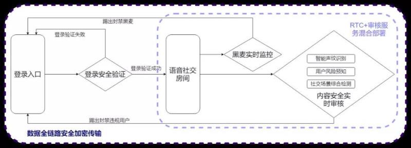 链上社交入口 链上社交入口