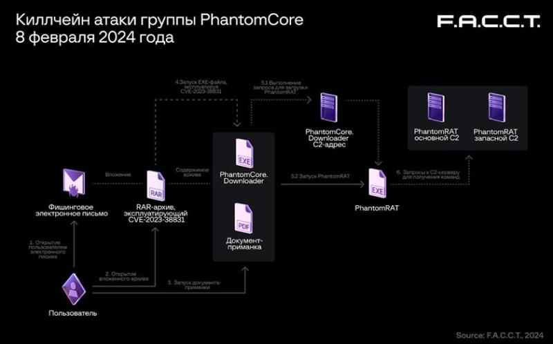 Phantom安全漏洞 Phantom安全漏洞