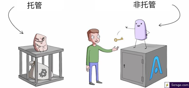 托管钱包 托管钱包