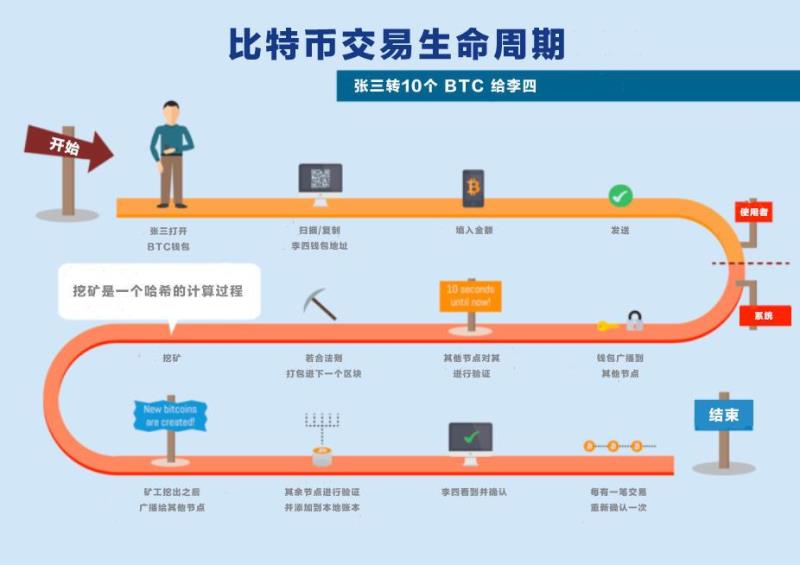 币安视角：Phantom 安全漏洞事件对交易所有何影响？