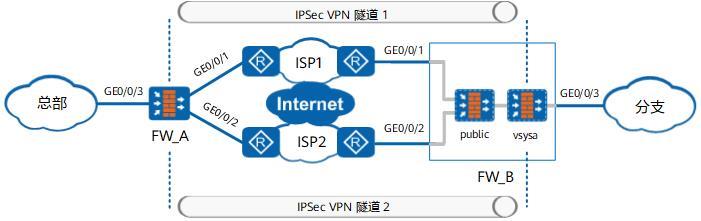 多链支持 多链支持