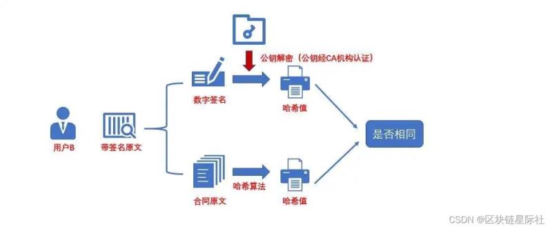 NFT用户风险 NFT用户风险