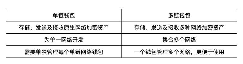 如何在主流平台购买和交易BTT？支持交易所与钱包推荐