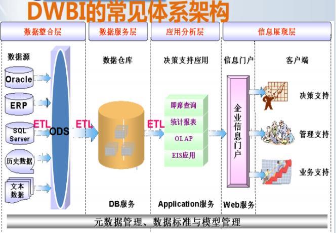 元数据挂钩 元数据挂钩