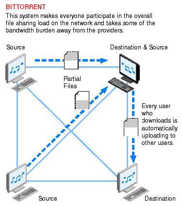BTT用途