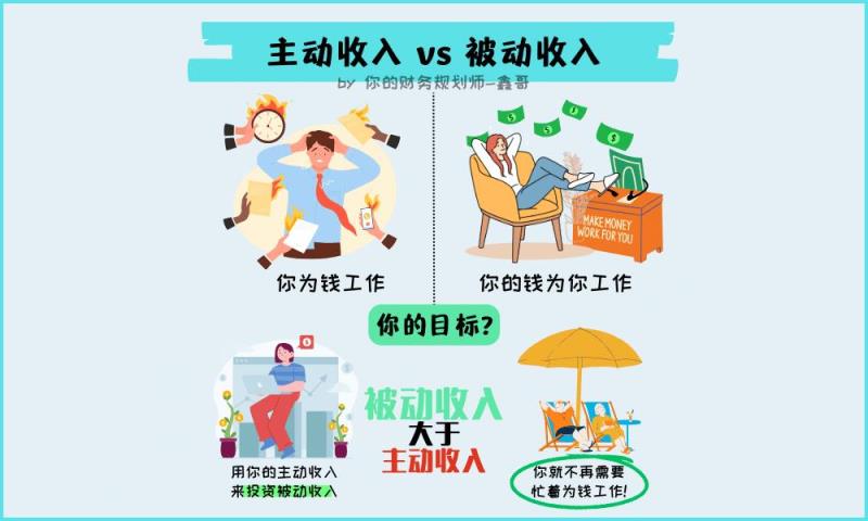 被动收益