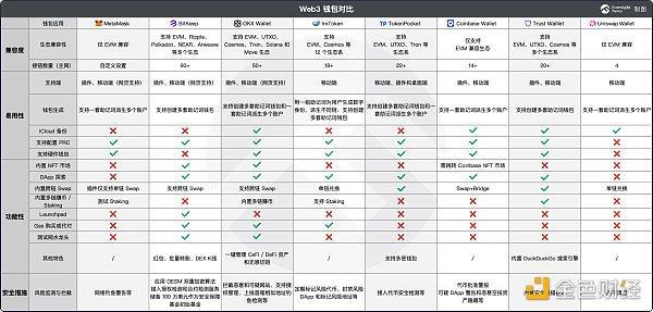 Web3钱包