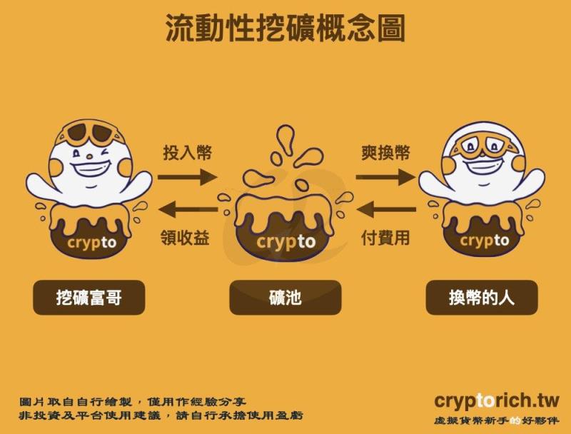 跳跃挖矿