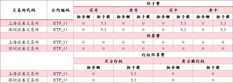 OKX（欧易）平台上的BTT币使用指南