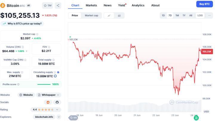 BTFS SCAN 4.0 BTFS SCAN 4.0