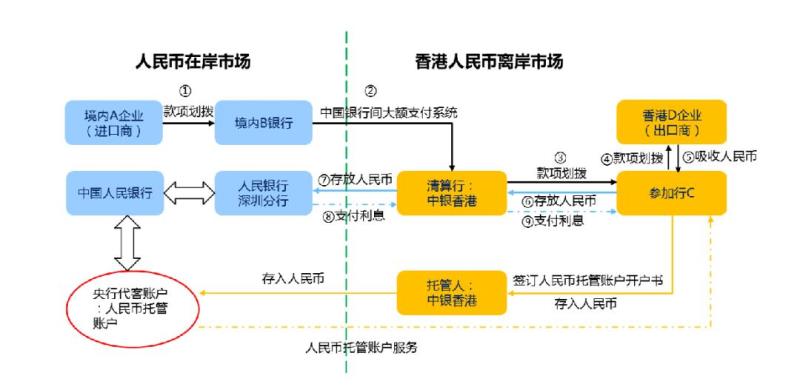 稳定币机制