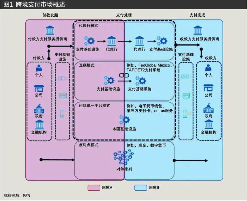 跨境支付