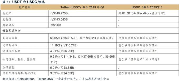 稳定币储备 稳定币储备