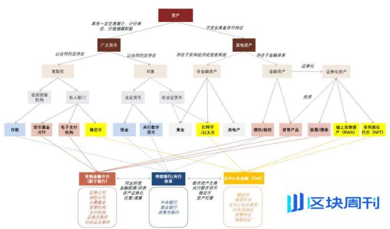 稳定币监管 稳定币监管