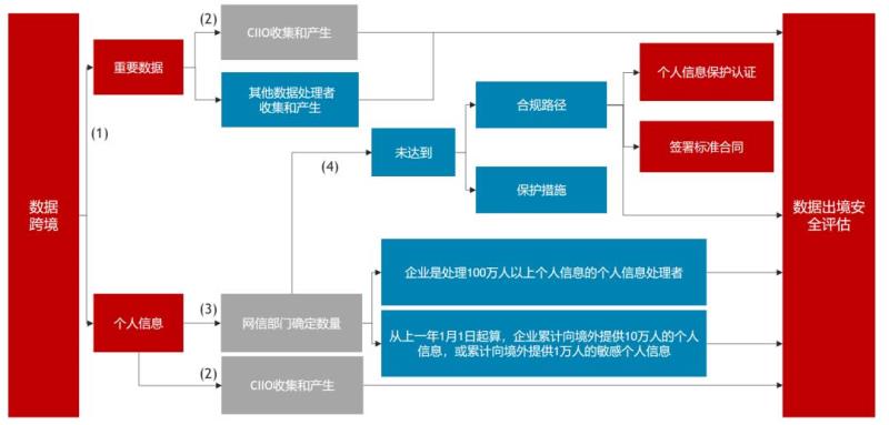 跨境合规 跨境合规