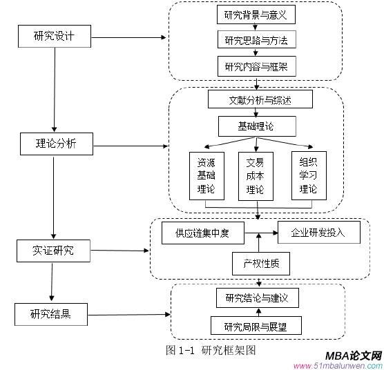 链上集中度 链上集中度
