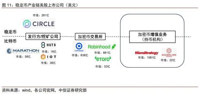 稳定币定义 稳定币定义