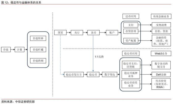 稳定币定义 稳定币定义