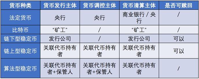 稳定币应用 稳定币应用