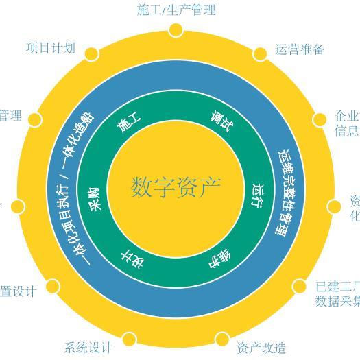 数字资产 数字资产