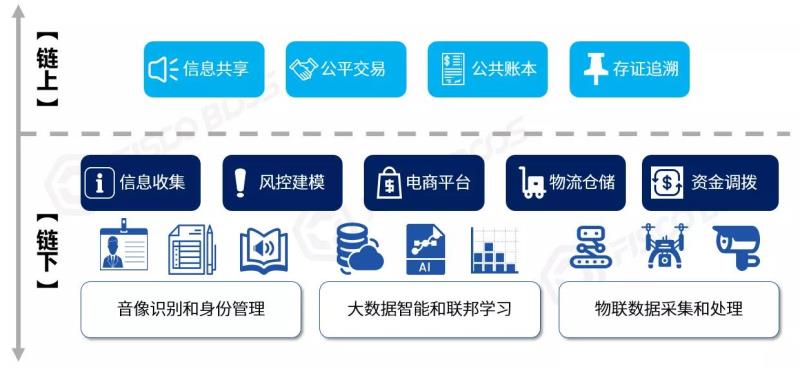 链上价值传输 链上价值传输