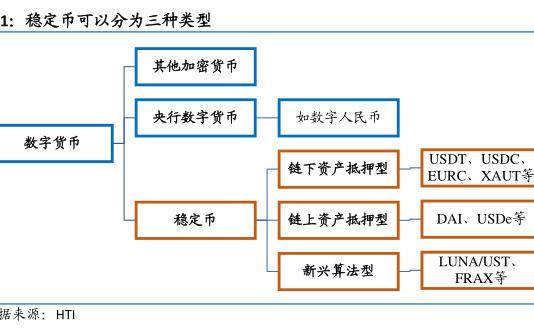 算法型稳定币 算法型稳定币
