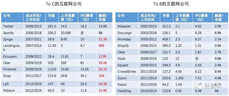 资本效率