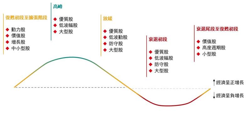 投资策略 投资策略