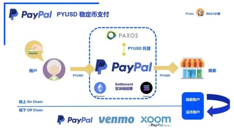 支付型稳定币