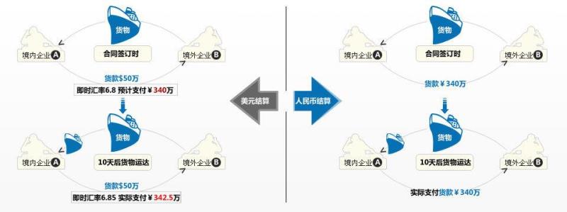 跨境人民币 跨境人民币