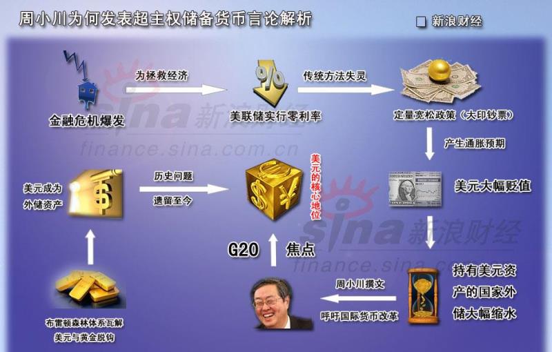 货币主权 货币主权