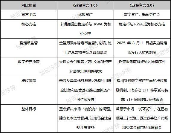 港币数字资产 港币数字资产