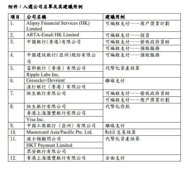 数字港元 数字港元