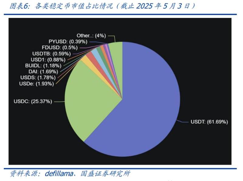 稳定币交易对 稳定币交易对