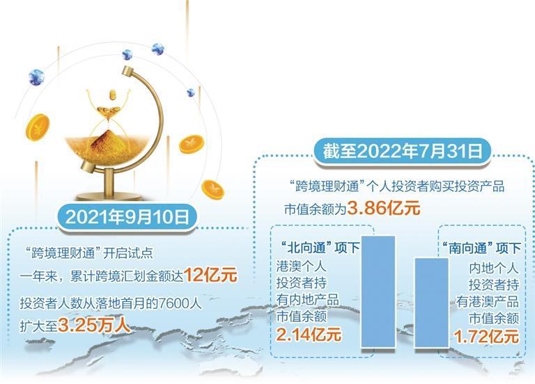 跨境投资 跨境投资