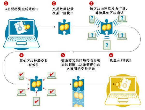 2. Zcash是什么意思？探讨“隐私币”概念与社会意义