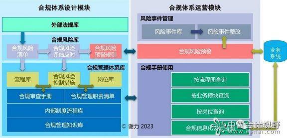 合规审查