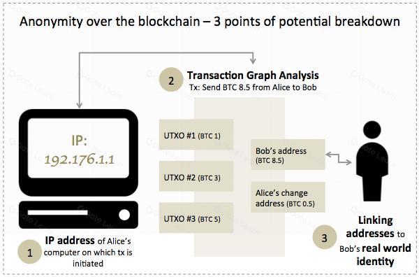 4. OKX欧易下架Zcash交易对，隐私币政策趋严