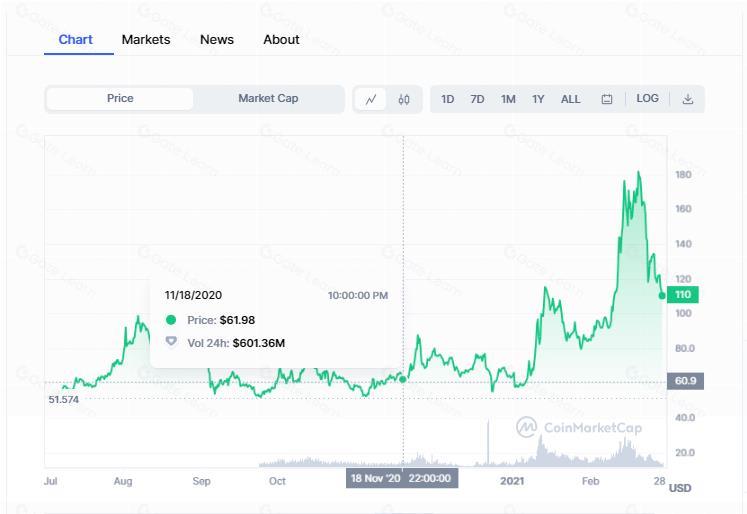 Zcash技术升级