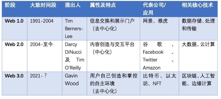 Zcash生态变迁