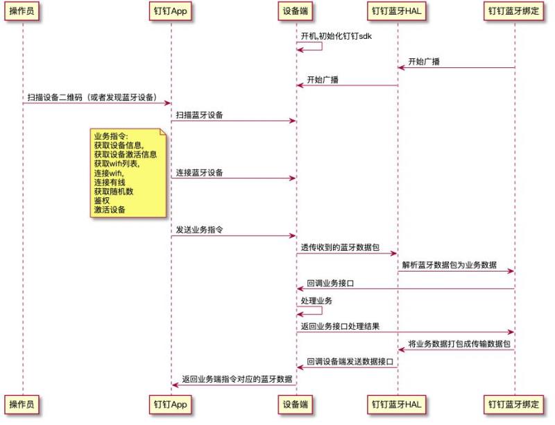 8. SEO标题：Zcash生态应用一览——隐私交易、桥接与可组合性