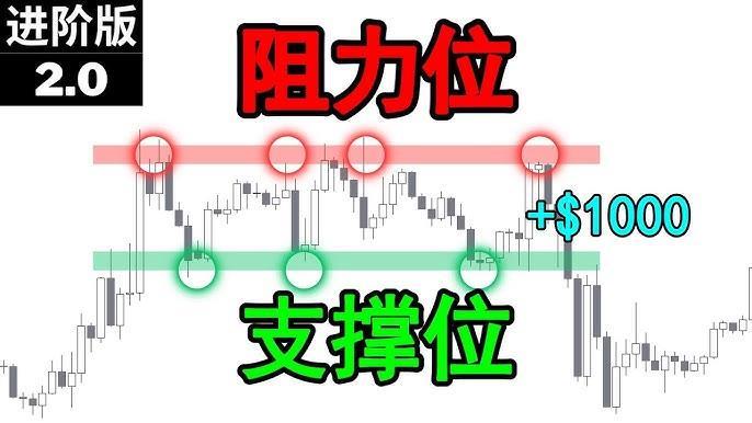 SHIB短线阻力位
