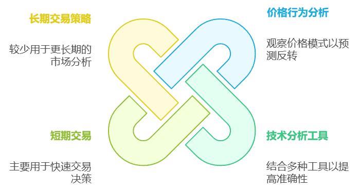 SHIB交易策略