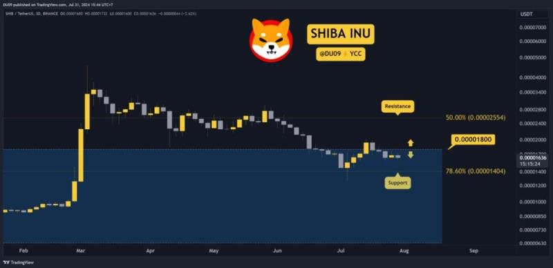 SHIB技术分析 SHIB技术分析
