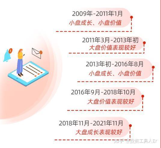 资金轮动 资金轮动