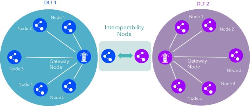 跨链DeFi 跨链DeFi