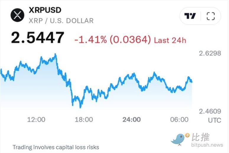 XRP价格暴跌