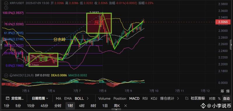 Binance限制XRP Binance限制XRP